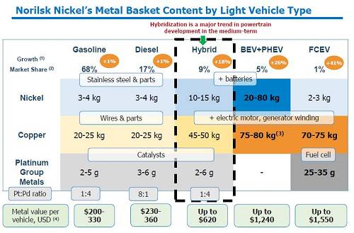 2、印尼不銹鋼問(wèn)題還沒(méi)有完全解決；