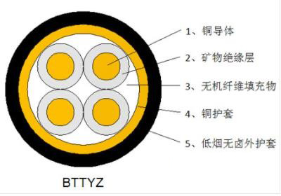 剛性銅護套氧化鎂礦物質絕緣電纜