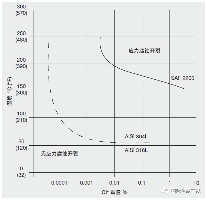 雙相不銹鋼板,2205不銹鋼,2507不銹鋼板 雙相不銹鋼板,2205不銹鋼,2507不銹鋼板