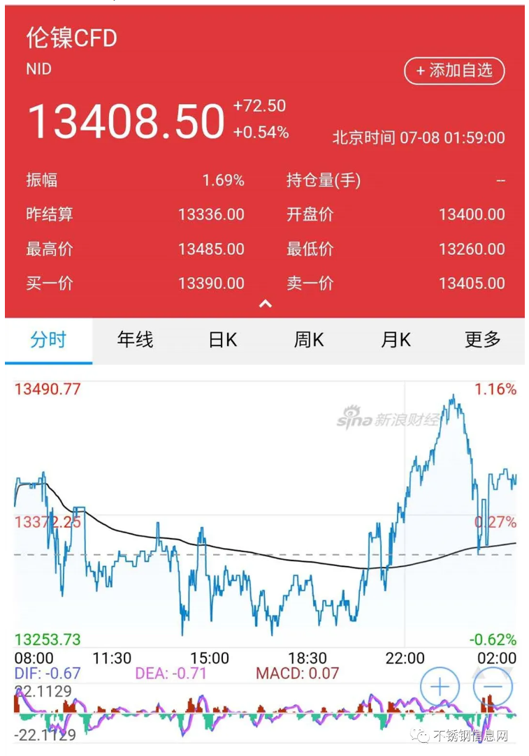無錫不銹鋼板價(jià)格,201不銹鋼,無錫不銹鋼,304不銹鋼板,321不銹鋼板,316L不銹鋼板,無錫不銹鋼板 無錫不銹鋼板價(jià)格,201不銹鋼,無錫不銹鋼,304不銹鋼板,321不銹鋼板,316L不銹鋼板,無錫不銹鋼板